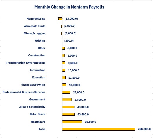 0-ESR Monthly Change NFP.jpg